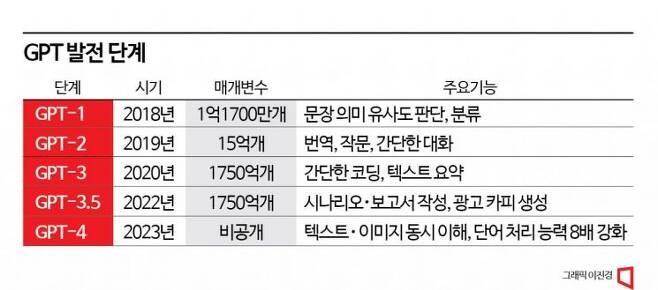 AI가 쿠팡파트너스 홍보 글을 대신 써주면 얼마나 좋을까? (쿠파엑)