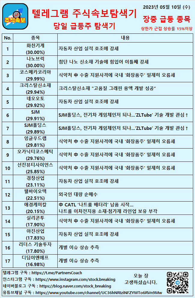 2023년 05월 10일 (수) 장중 급등종목