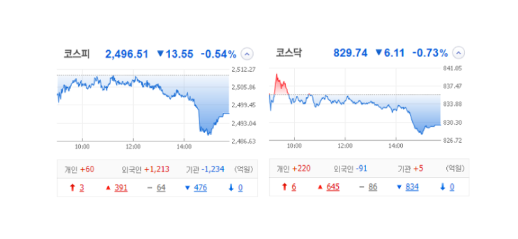국내 주식 장마감 정리 특징주_23.05.10 (나노브릭/잉글우드랩/SJM/네오오토/코스메카코리아) 국내 주식 장마감 정리 특징주_23.05.10 (나노브릭/잉글우드랩/SJM/네오오토/코스메카코리아)