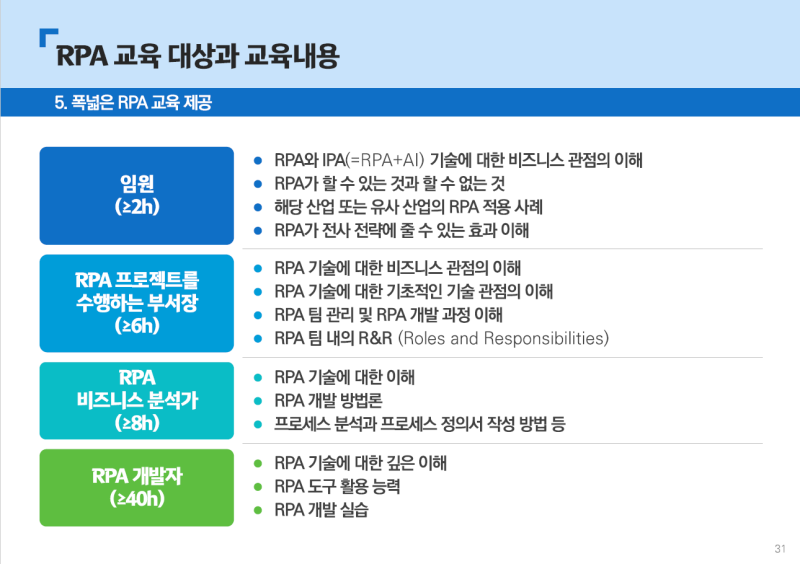 RPA 도입 가이드 - 핵심 키워드와 전략 (컨설팅 보고서) : 네이버 블로그