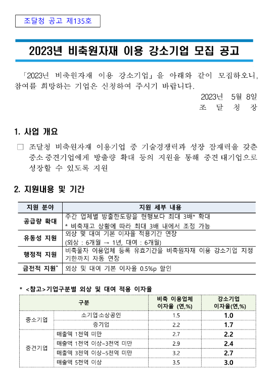 2023년 비축원자재 이용 강소기업 모집 공고