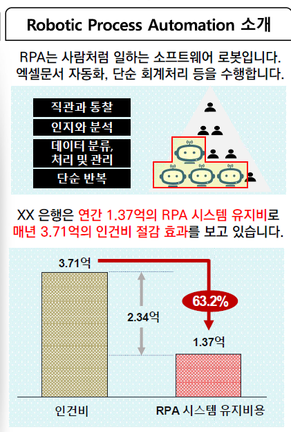 RPA 도입 가이드 - 핵심 키워드와 전략 (컨설팅 보고서) : 네이버 블로그
