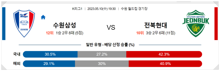  [프로토 54회차 예상]K리그1  '수원 VS 전북' 12R "니가 가라 강등"[결과 추가]