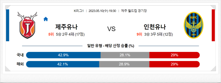  [K리그1]제주 VS 인천 54회차 프로토 경기결과 '방구석 분석 예측'[결과 추가+적중인증]