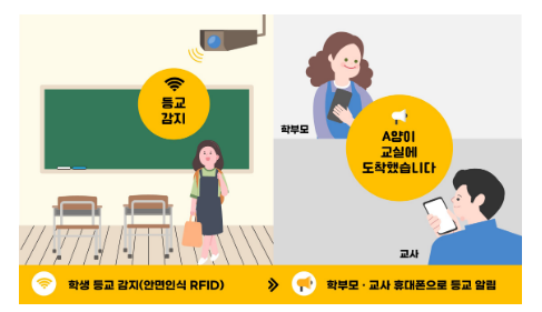 인공지능을 활용한 범죄·사고 예방으로 안전한 학교 구현_교육부 인공지능을 활용한 범죄·사고 예방으로 안전한 학교 구현_교육부
