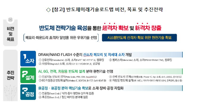 반도체 초격차 기술 확보 위해 국가 역량 총결집 추진 반도체 초격차 기술 확보 위해 국가 역량 총결집 추진