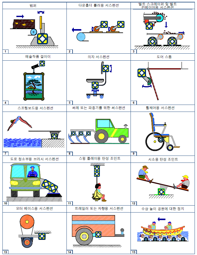  TC2(TECNIDEA CIDUE) : 고무 서스펜션 유닛(Rubber Supension Unit)