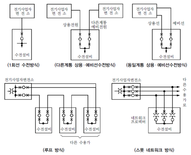  수전설비 시스템
