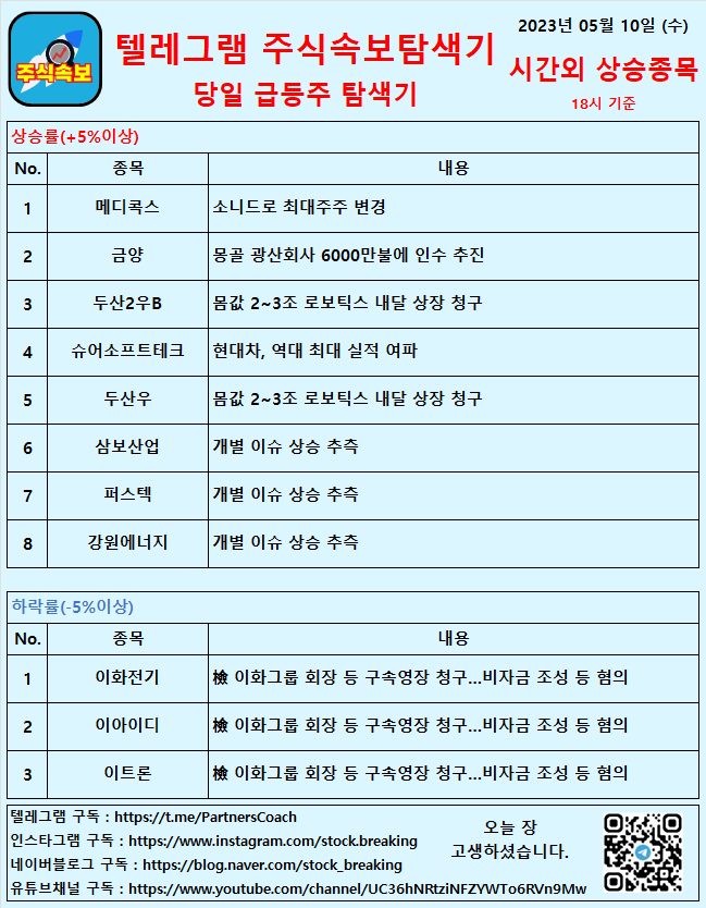  2023년 05월 10일 (수) 시간외상승종목