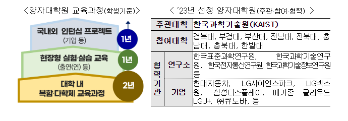 양자경제를 향한 산학연 협력 방안 모색을 위한 제2회 양자과학기술 최고위 전략대화 개최 양자경제를 향한 산학연 협력 방안 모색을 위한 제2회 양자과학기술 최고위 전략대화 개최