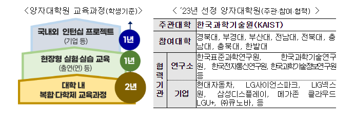 양자경제를 향한 산학연 협력 방안 모색을 위한 제2회 양자과학기술 최고위 전략대화 개최