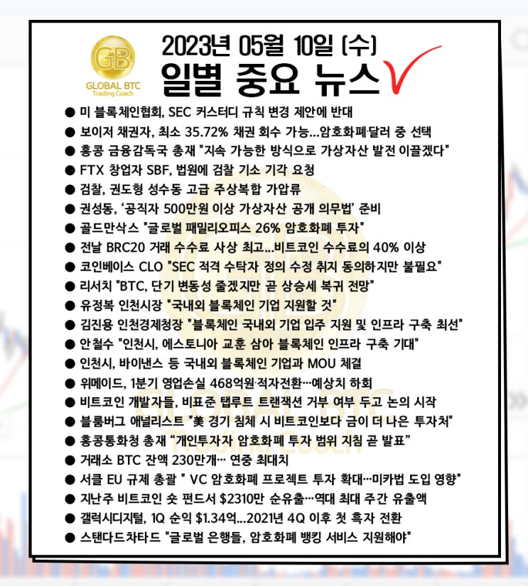  2023년 05월 10일 (수) 일별 중요 뉴스