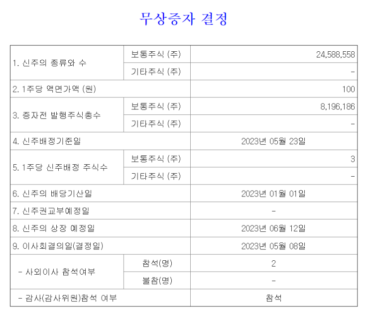  2023년 05월 23일 제이아이테크 무상증자 일정 신주배정기준일