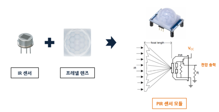  5. [IR 수동 방식] PIR 인체 감지 센서등