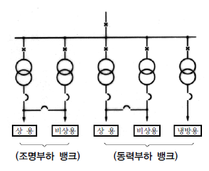  변전설비 시스템
