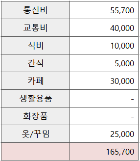  고정비 줄이기