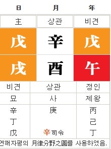 국회의원 이탄희 사주 무술 괴강 일주~!! : 네이버 블로그 국회의원 이탄희 사주 무술 괴강 일주~!! : 네이버 블로그