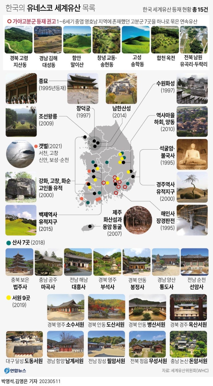 해외 나갈 때 소개해주세요!...한국의 유네스코 세계유산 목록  Unesco & Heritage of South Korea