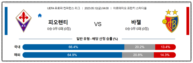  [54회차 금요일 새벽 경기]유로파 컨퍼런스리그 피오렌티나와 바젤의 4강전 결과 예측