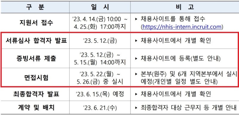 국민건강보험공단 청년인턴 면접스터디(Ft.건보 면접 합격비법)