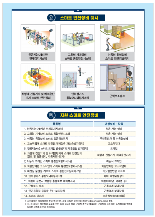 ‘부딪힘 사고’ 위험 집중 현장점검(9차, 5.10.) ‘부딪힘 사고’ 위험 집중 현장점검(9차, 5.10.)