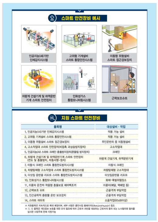 ‘부딪힘 사고’ 위험 집중 현장점검(9차, 5.10.)