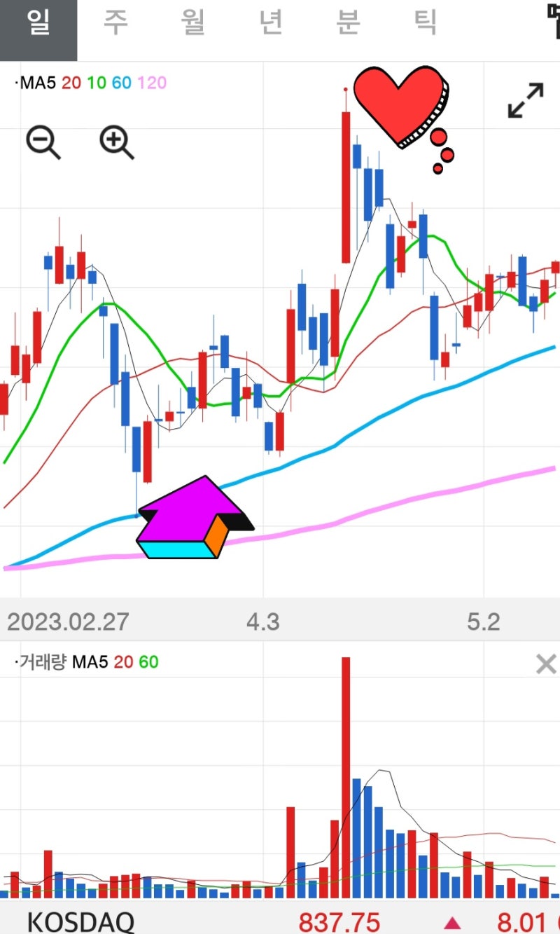 추천(매도) : 네이버 블로그