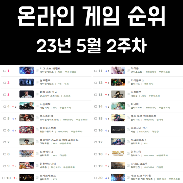 온라인 게임 순위 및 추천 23년 5월 2주차 온라인 게임 순위 및 추천 23년 5월 2주차