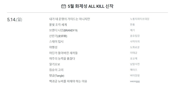 BL소설 신간) 14일 오후 3시 최대 5,000P ALL KILL