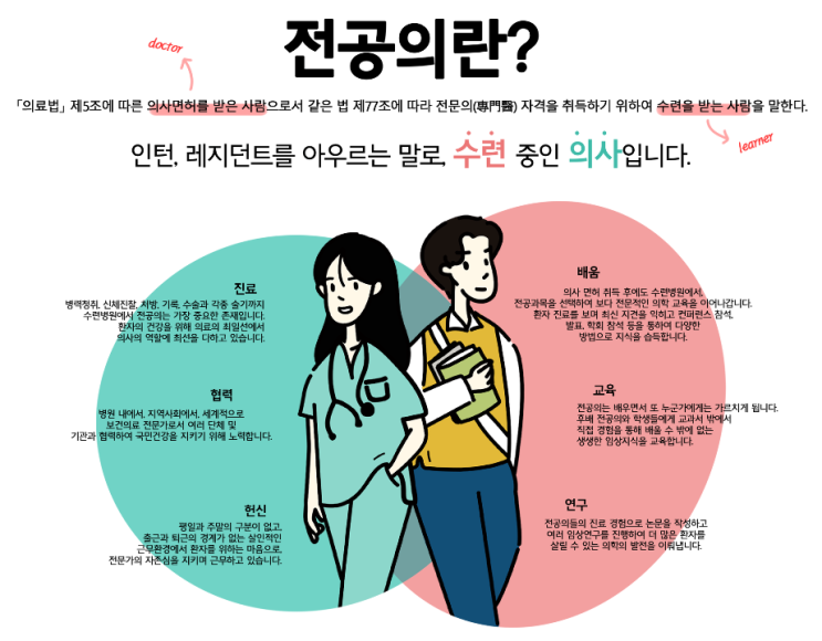 간호법 반대 (대한<b>전공의</b>협의회 공식 <b>기자회견</b>)