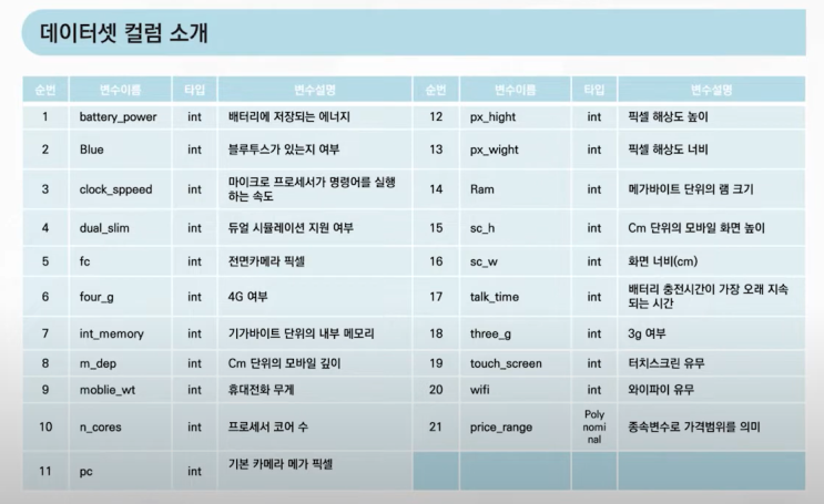  RapidMiner 핸드폰 가격 분류 분석