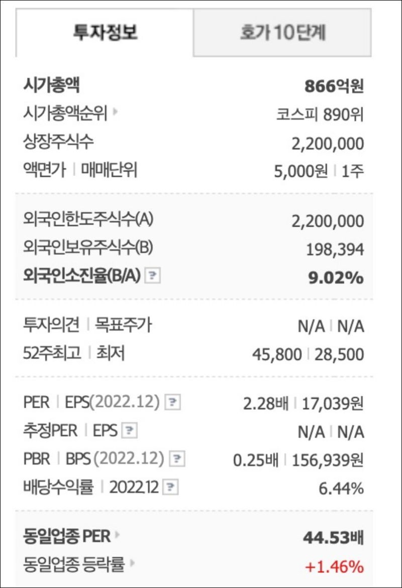 화천기공 주가 전망 조국 관련주 및 대장주 : 네이버 블로그