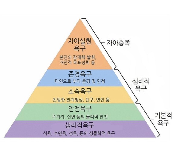  제주살이를 꿈꾸게 된 이유와 목표