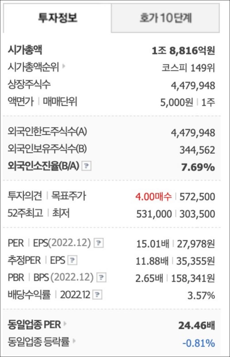 탄소 섬유 관련주 및 대장주 효성첨단소재 주가 전망 : 네이버 블로그