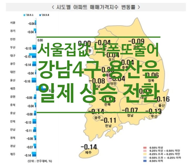  서울 집값 낙폭 또 줄어...강남4구.용산은 일제 상승 전환