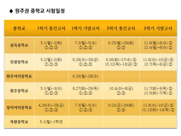  원주시에 있는 중학교의 시험 일정