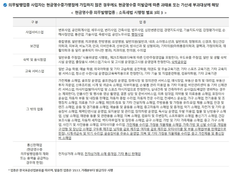 [현금영수증] 의무발행업종, 발급하는 방법, 현금영수증 거래정보 등록하기