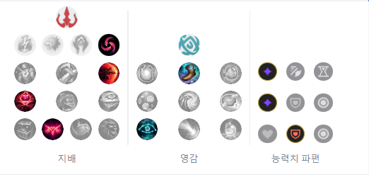 롤 시즌 13 파이크 서폿 템트리와 스킬콤보,룬과 특성 : 네이버 블로그