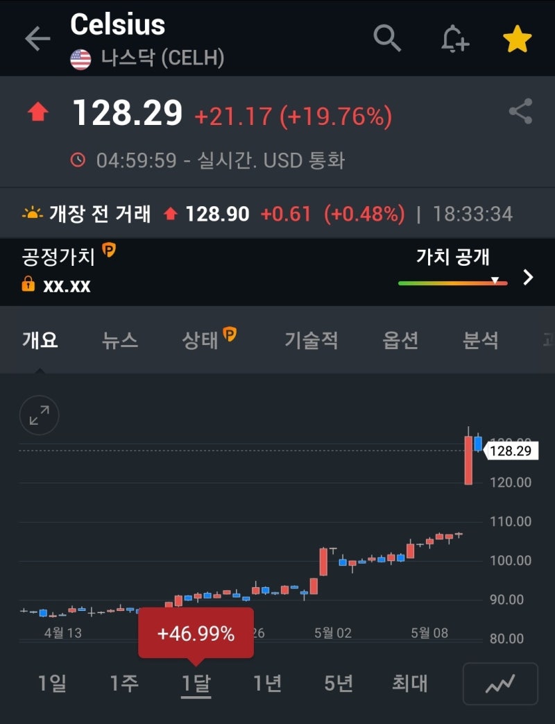 케어젠, 제2의 셀시어스가 될 수 있을까(ft. 셀시어스 주가 급등) : 네이버 블로그