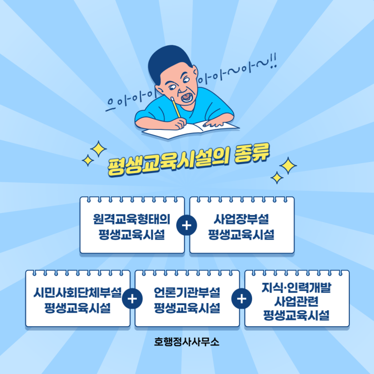  평생교육시설의 종류와 설립 요건