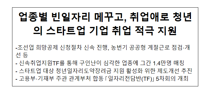 업종별 빈일자리 메꾸고, 취업애로 청년의 스타트업 기업 취업 적극 지원 업종별 빈일자리 메꾸고, 취업애로 청년의 스타트업 기업 취업 적극 지원
