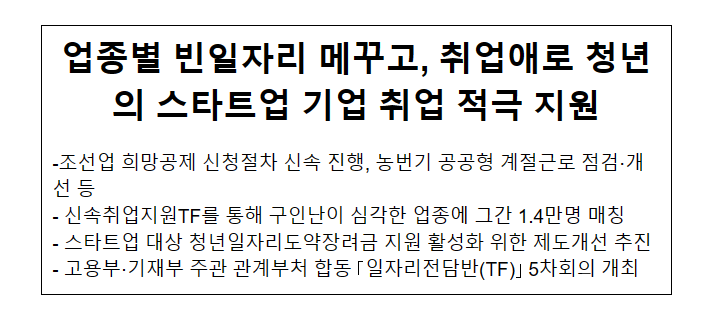 업종별 빈일자리 메꾸고, 취업애로 청년의 스타트업 기업 취업 적극 지원