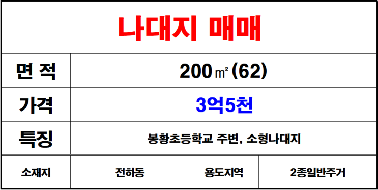  김해전하동나대지매매,토지매매,땅매매