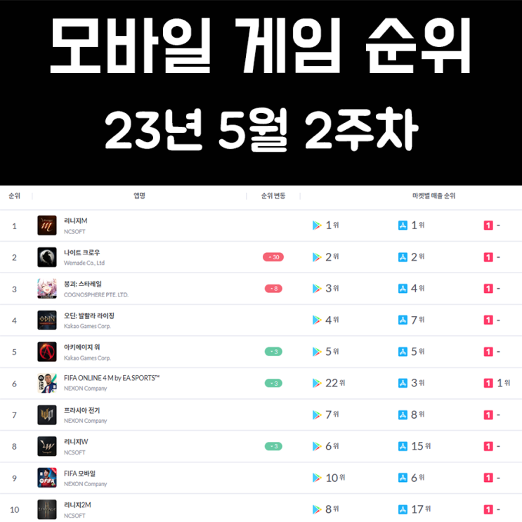 모바일 게임 순위 및 추천 23년 5월 2주차 모바일 게임 순위 및 추천 23년 5월 2주차
