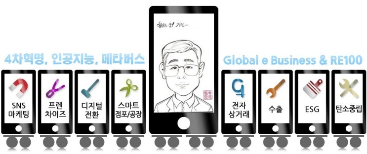  글로벌 명품 컨설턴트 한상호
