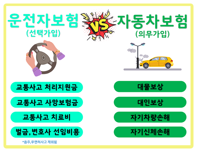  운전자보험보상 100점짜리 플랜을 소개합니다