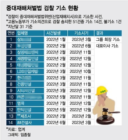 <b>중대재해 처벌법</b> 예방, <b>주요 내용</b>, 대응 방법 정리