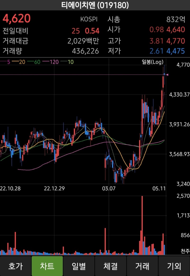 엔브이에이치코리아] 인도공장 + 배터리팩 + 저평가를 갖춘 자동차 부품주(5/11) : 네이버 블로그
