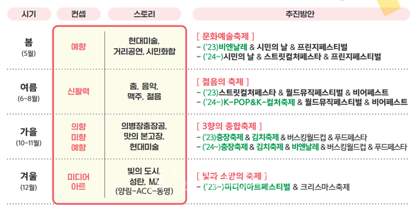  광주광역시, 2026년까지 재미·활력 넘치는 광주관광 만든다