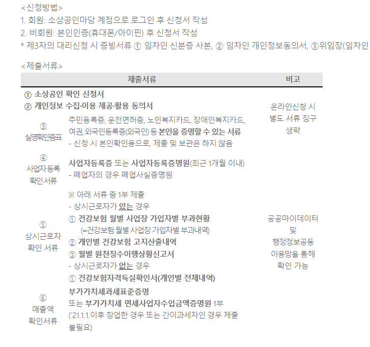  23년 착한임대인 세액공제용 소상공인확인서 발급 개시 안내